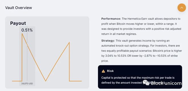 比特币stack(比特币etf申请最新消息)