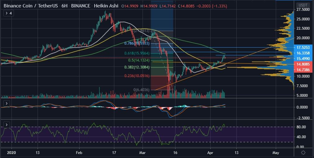 下一步比特币走势分析(比特币2021下半年能涨吗)