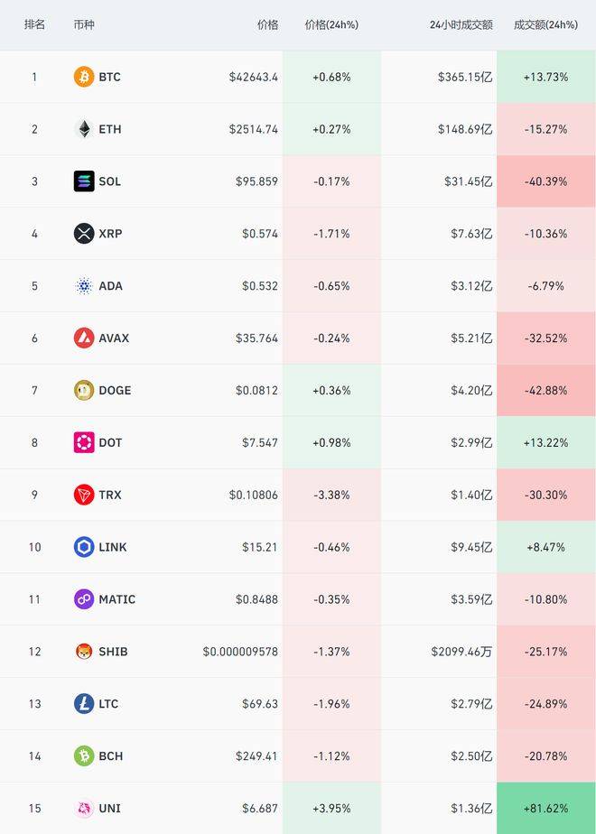世界上的比特币有多少枚(5年前6000元买250个比特币)
