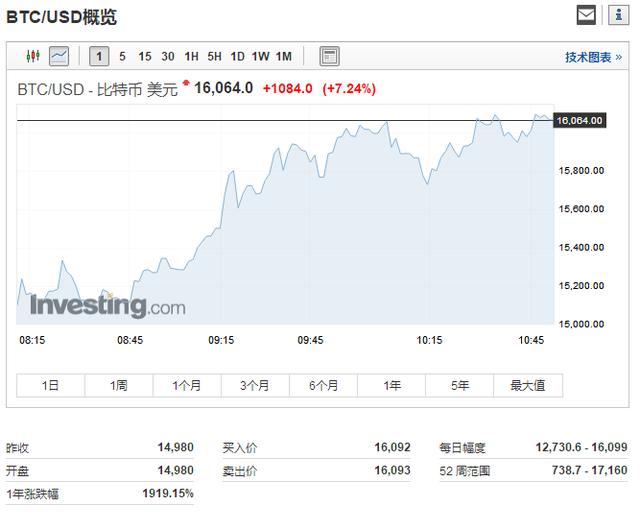 比特币中国用户数量(比特币中国用户数量统计)
