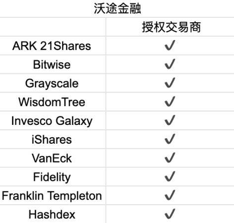 英国比特币期货价格(比特币实时价格行情英镑)