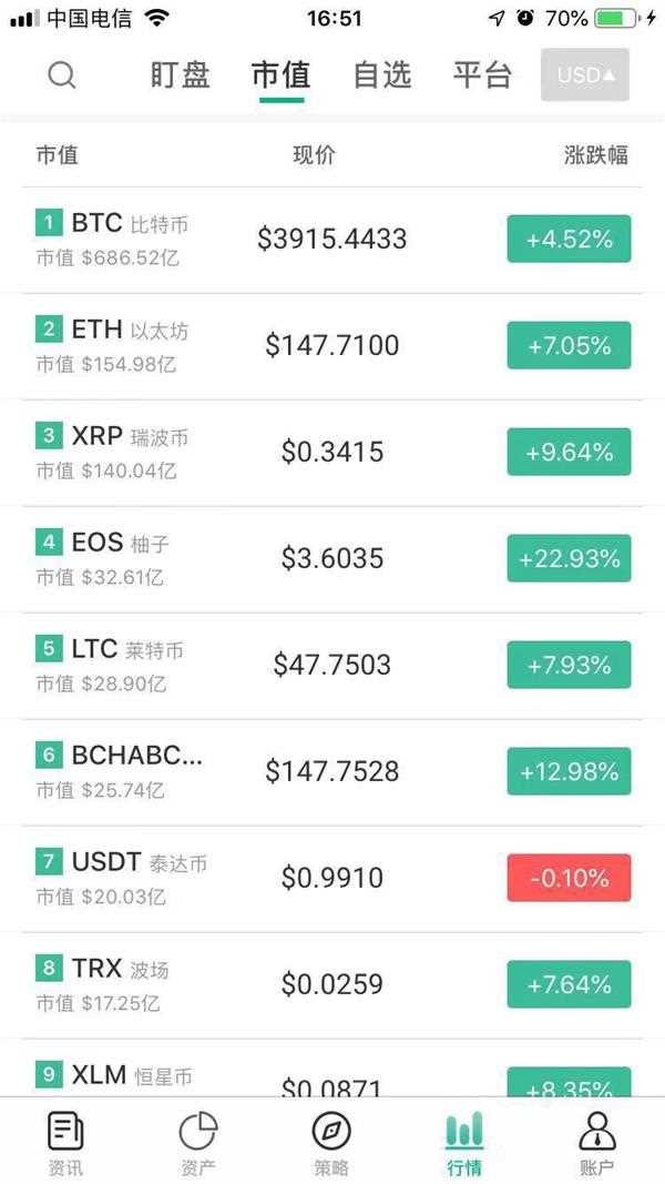 中国比特币持有人名单(中国持比特币100个以上的有谁)
