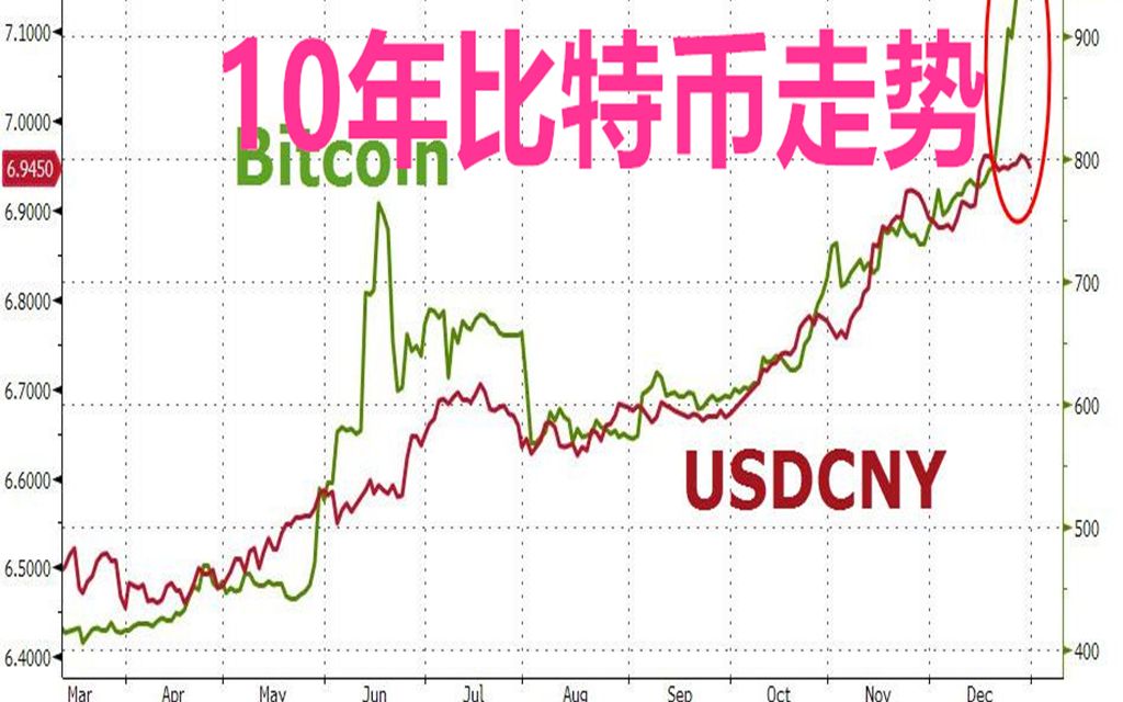比特币价格变化10年前的简单介绍