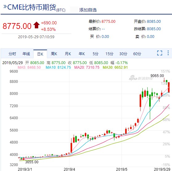 比特币最新美金价格行情(比特币美金最新行情走势图)