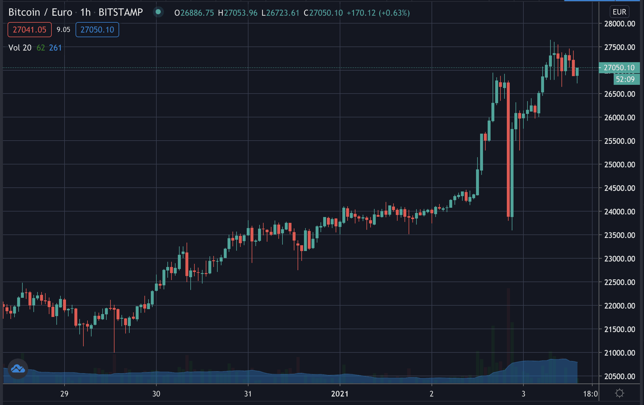 比特币最新美金价格行情(比特币美金最新行情走势图)