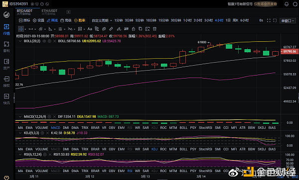 比特币开盘价什么意思(比特币开盘到现在翻了多少倍)