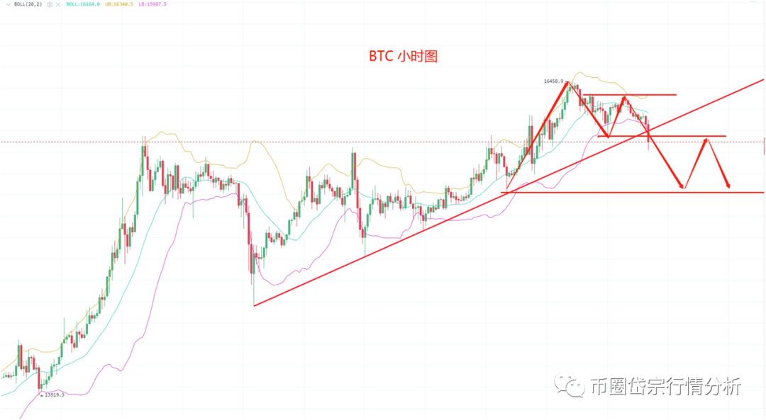 关于比特币行情走势图最近五年的信息