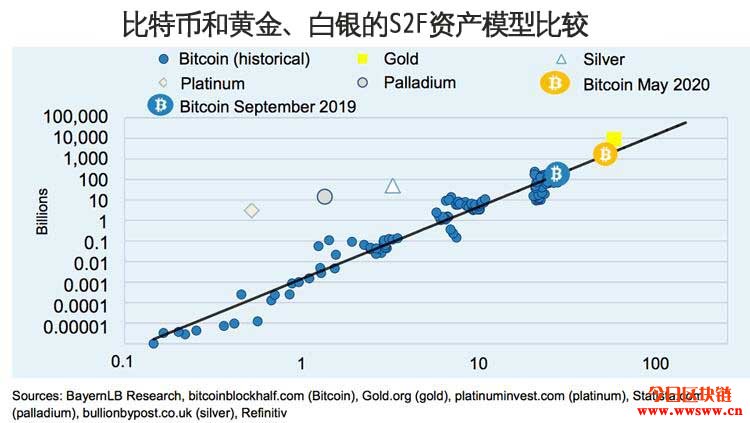 比特币未来一个月走势(比特币未来半年走势)