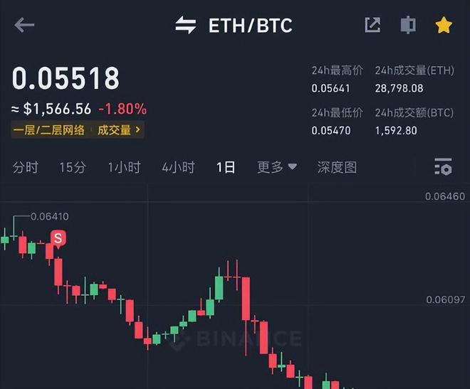 比特币的最大发行量走势(比特币的最大发行量走势分析)