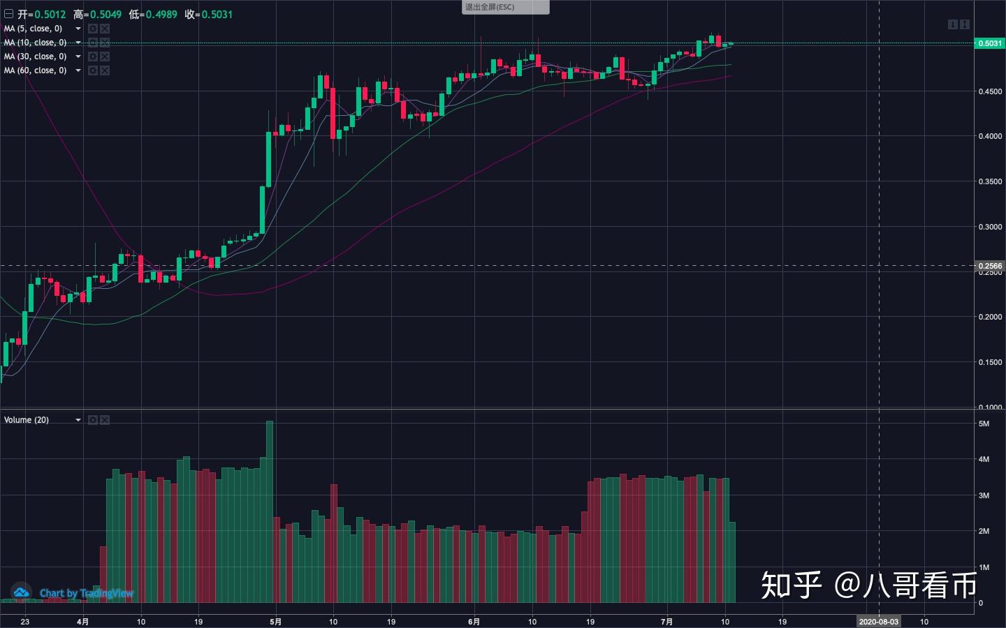 比特币7月20号行情最新(比特币7月20号行情最新消息)
