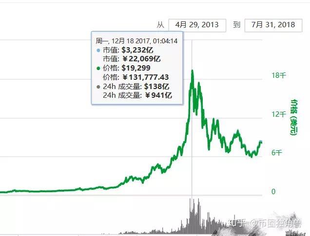 一个比特币多少钱知乎(一个比特币现在多少钱?)