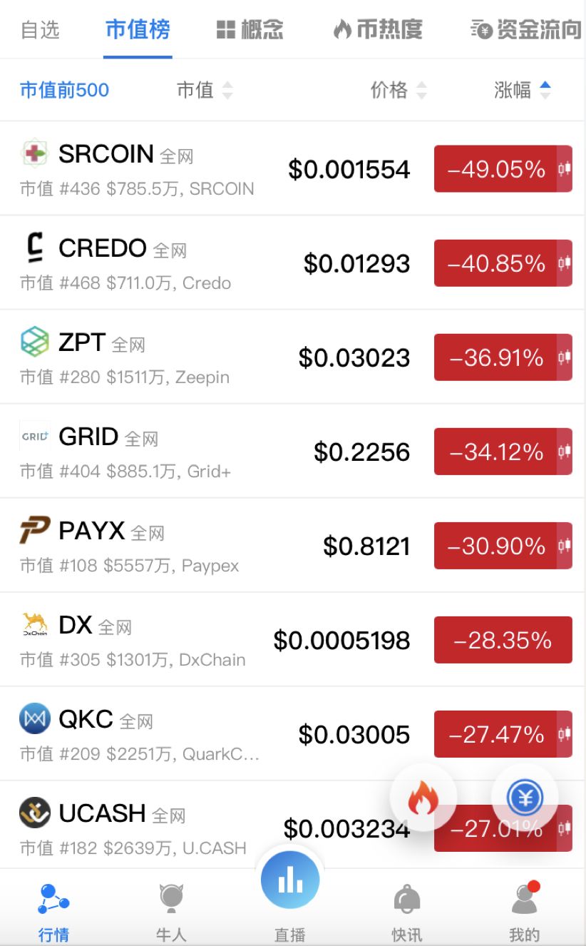 比特币一年可以赚多少(比特币一年可以赚多少钱)