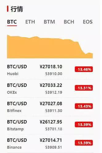 9月比特币最新消息价格(9月比特币最新消息价格是多少)