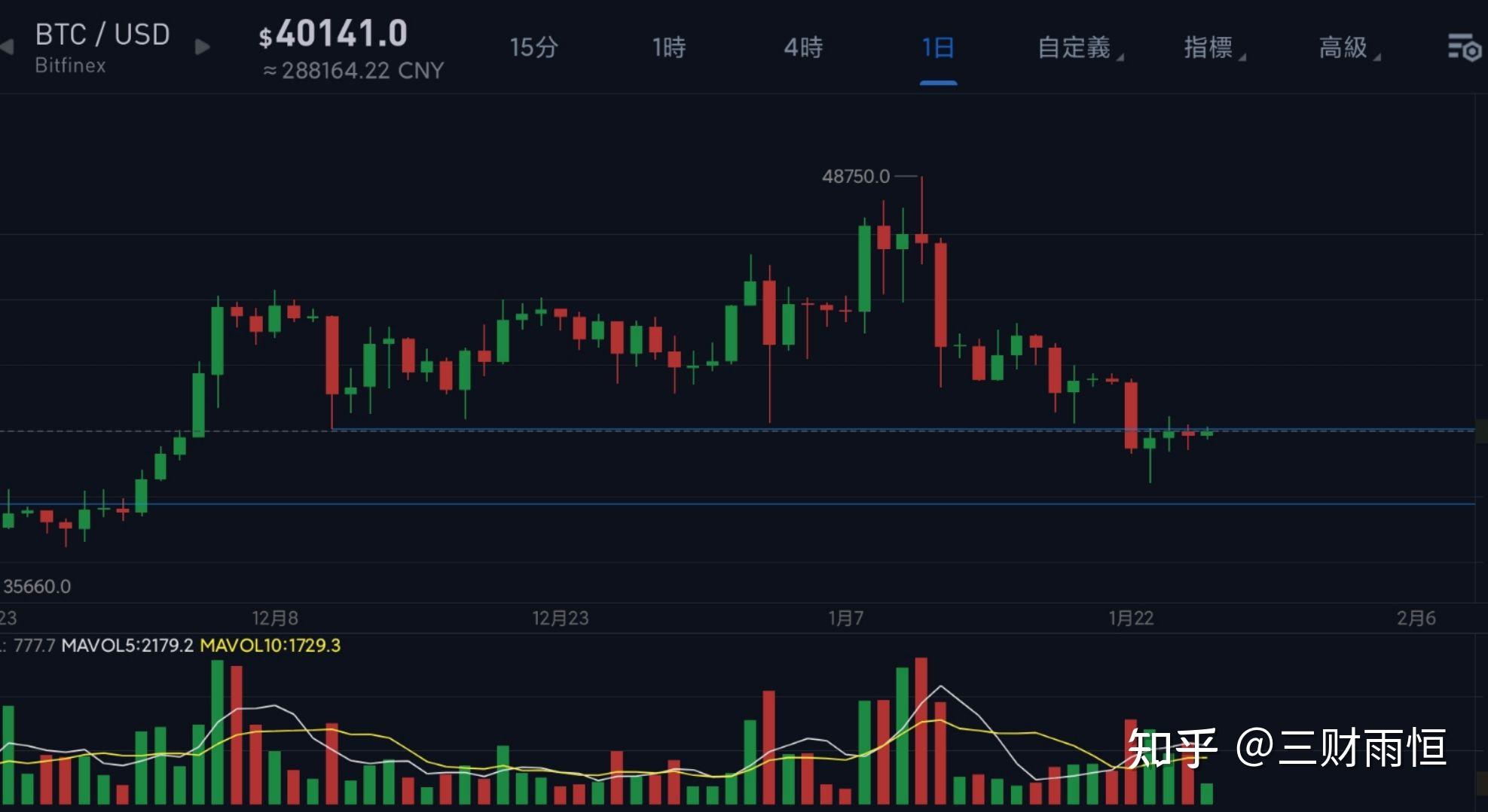 比特币1月走势图一览(比特币1月走势图一览表)