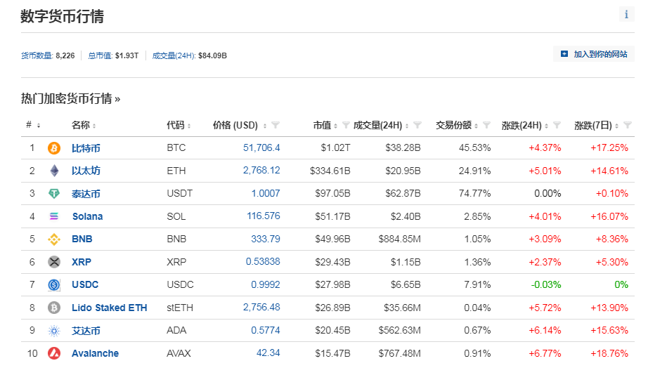 比特币相关中国股票代码(比特币相关中国股票代码有哪些)