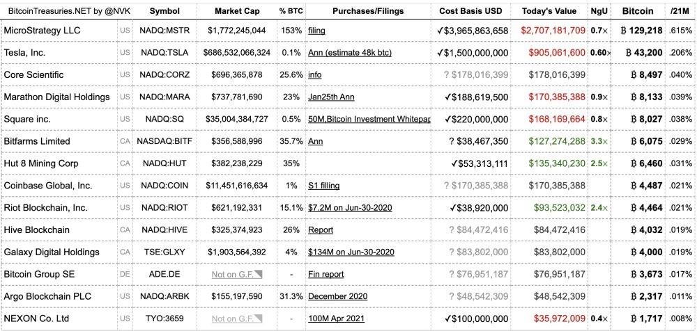 萨尔瓦多持比特币价格(关于萨尔瓦多宣布比特币成为其法定货币)