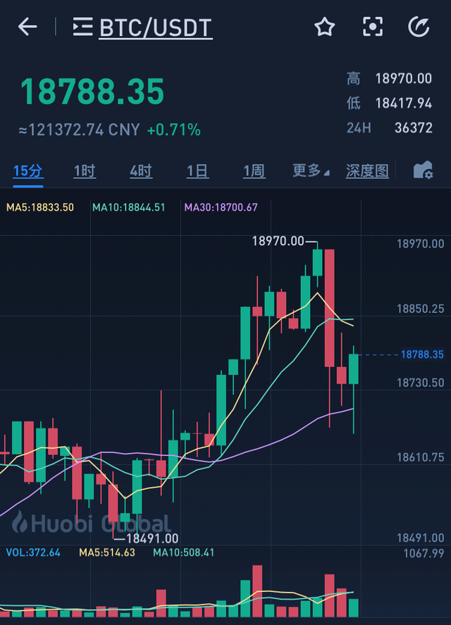 比特币最好和最低价位(比特币最好和最低价位哪个好)