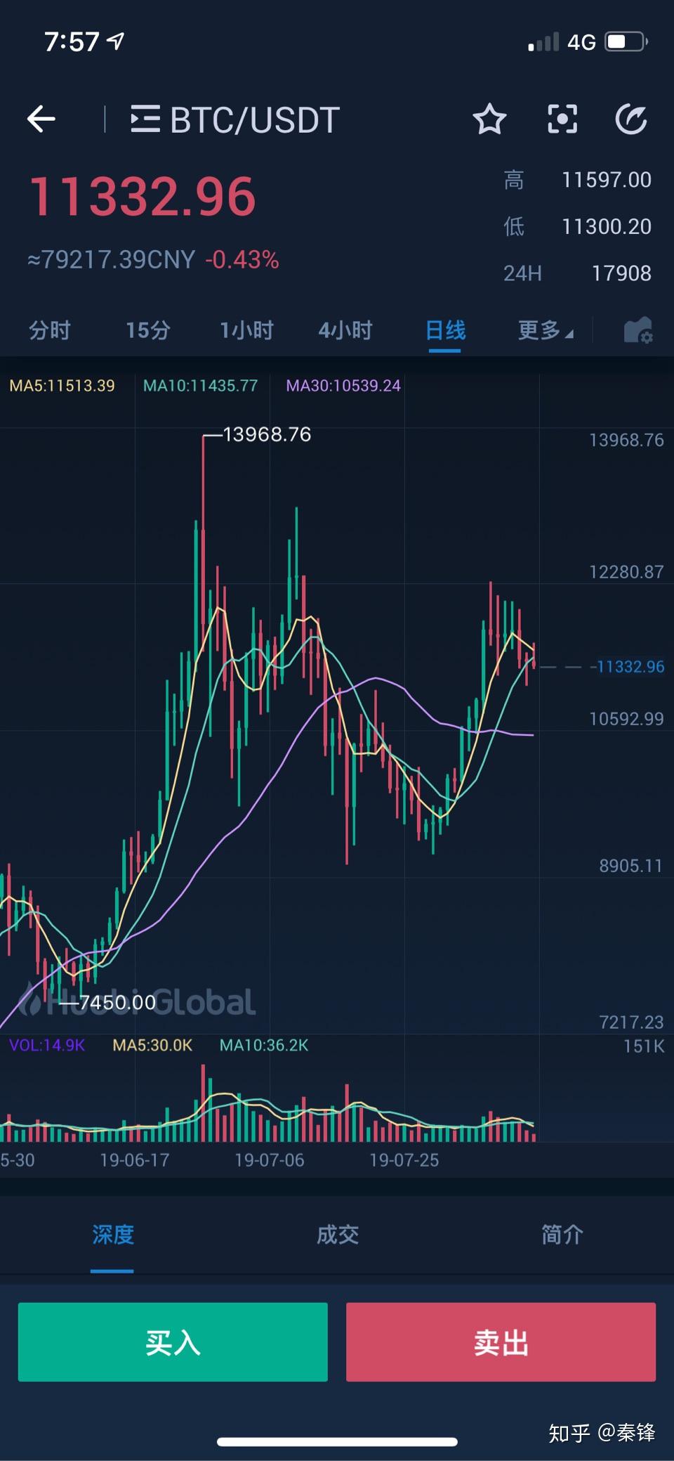 下半年的比特币怎么走势(2021下半年比特币还会涨吗)