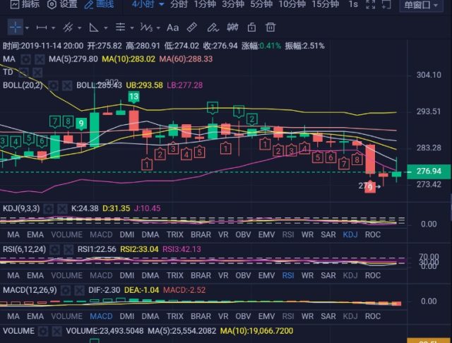 区块链怎么看比特币的行情(区块链怎么看比特币的行情走势)