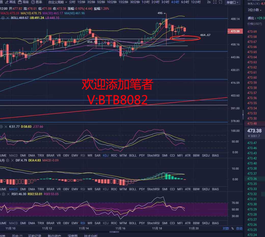 区块链怎么看比特币的行情(区块链怎么看比特币的行情走势)