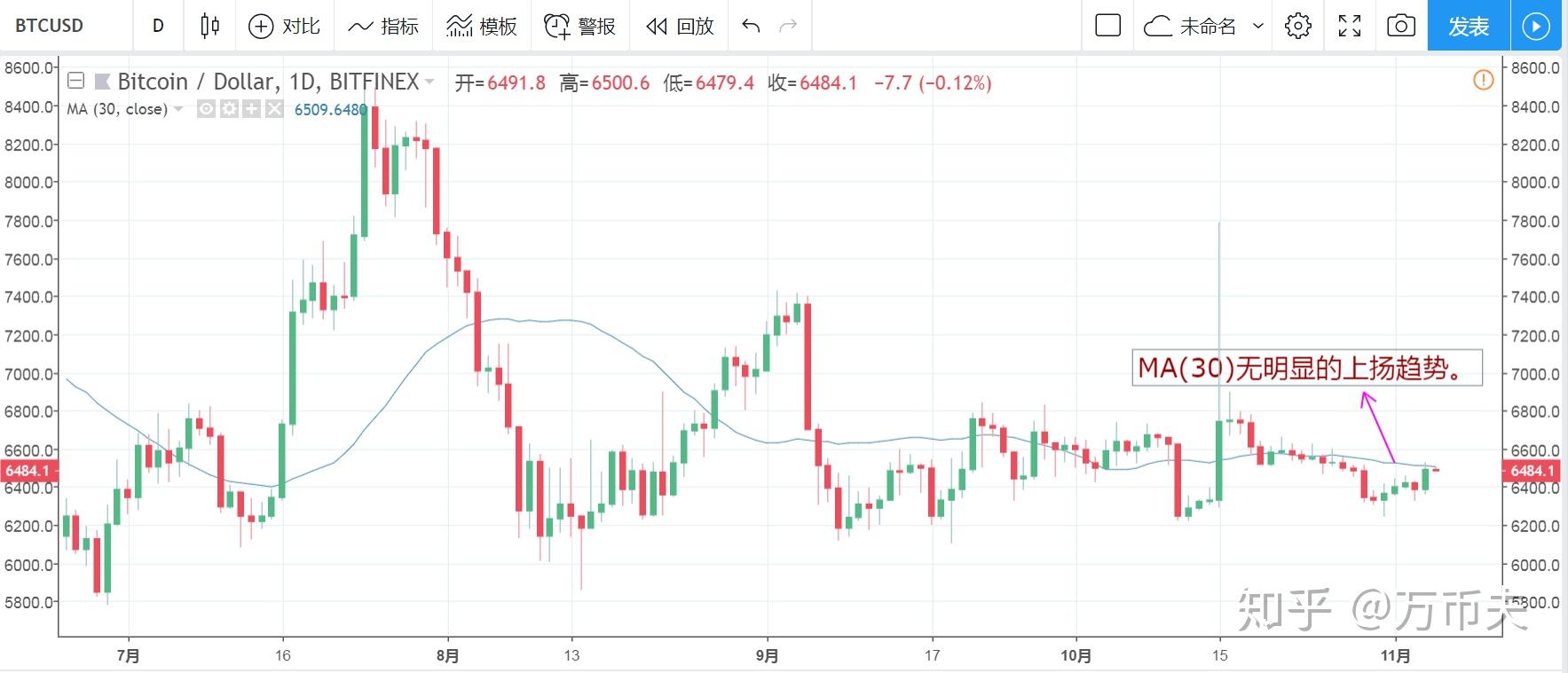 比特币行情11月份价格(比特币11月24日走势)