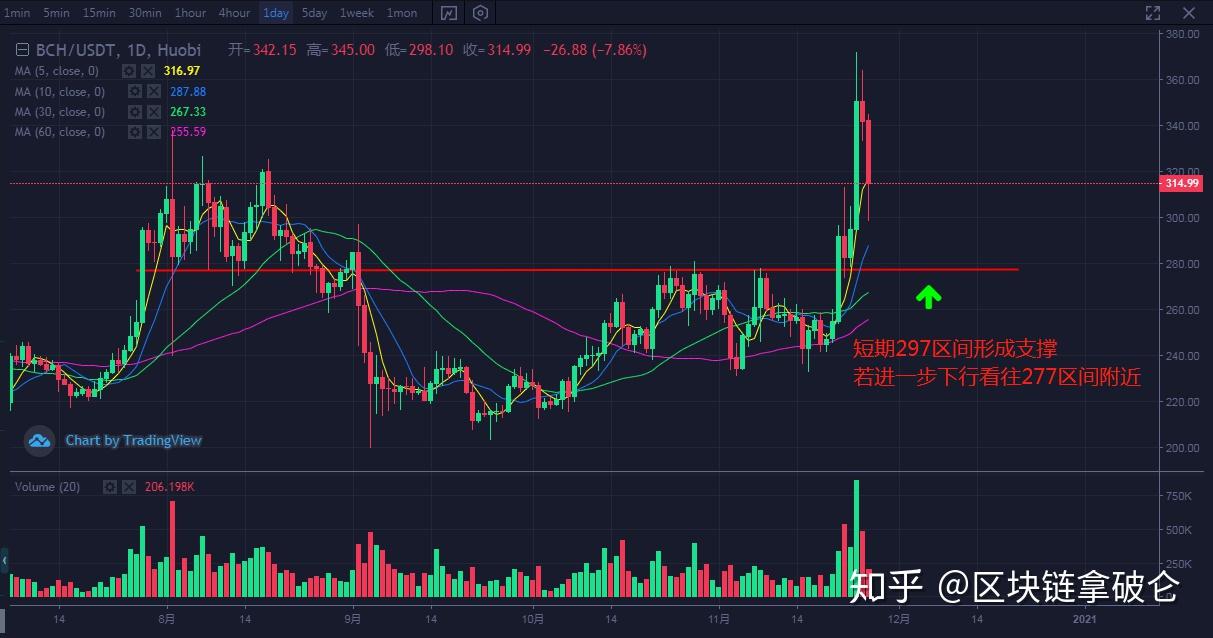 为什么比特币价格屡创新高(为什么比特币价格屡创新高的原因)