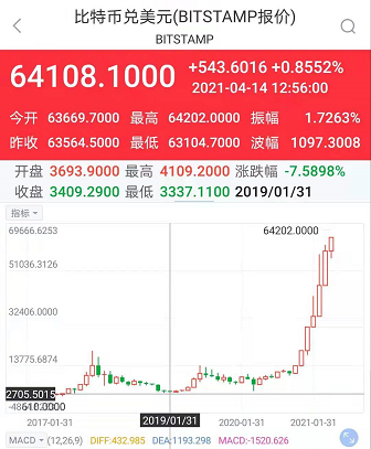 比特币4月14日行情报价(比特币4月8日行情分析)