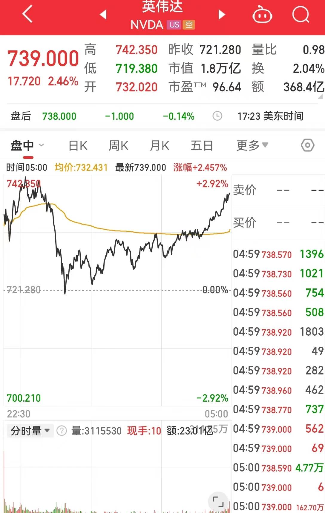 比特币回调加仓的股票(比特币回调40%,牛市结束)