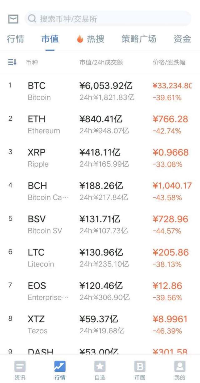 比特币今天的股票价格多少(比特币今天的股票价格多少钱一个)
