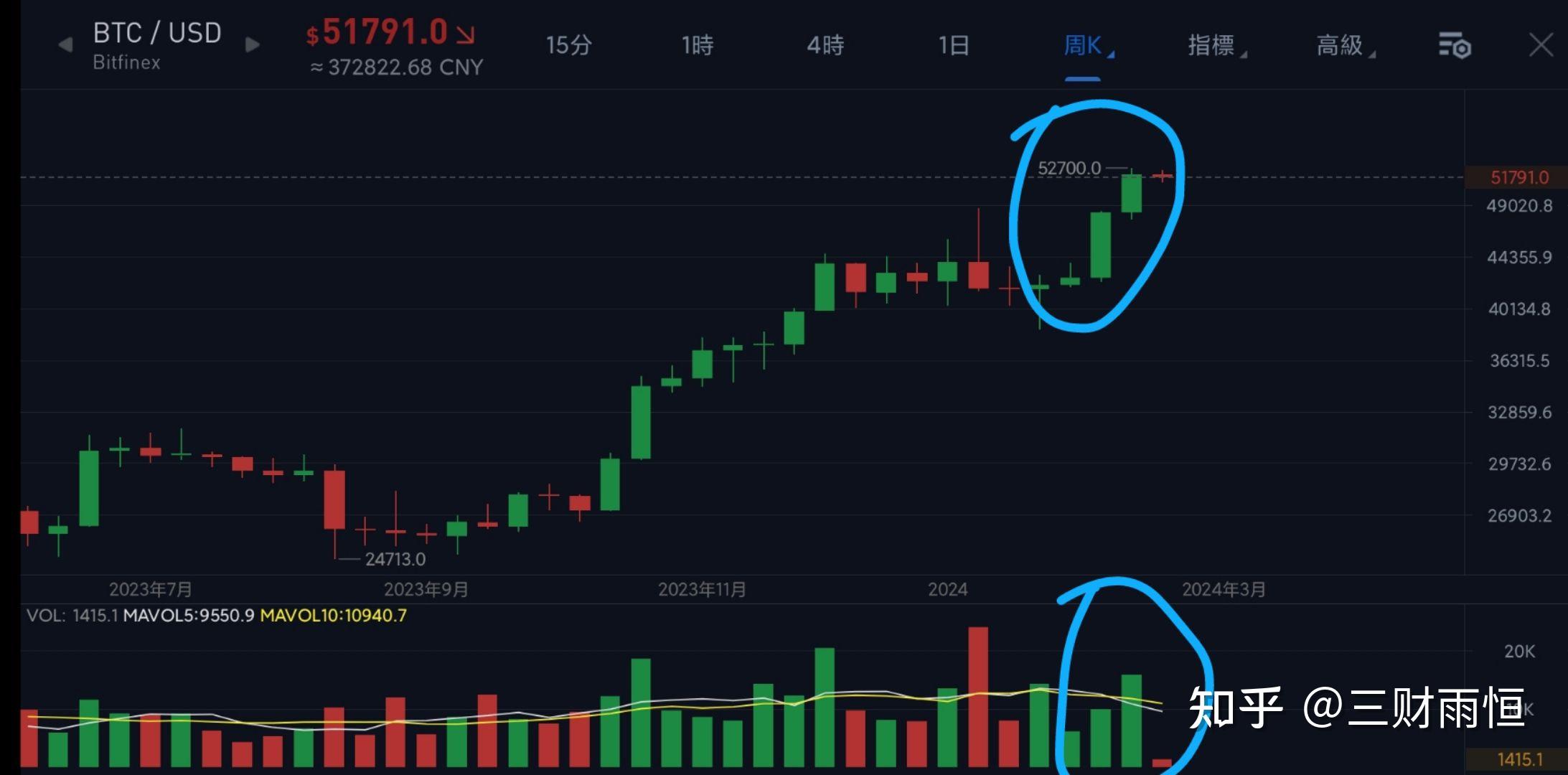 比特币第三次减半预测走势(比特币第三次减半预测走势是什么)