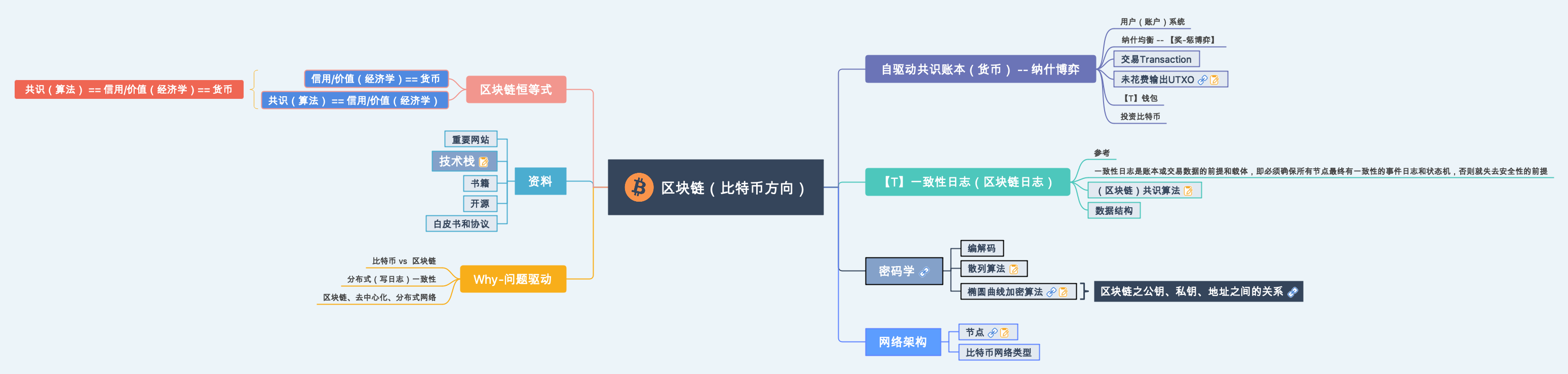 比特币计算公式是谁设计的(比特币计算公式是谁设计的呢)