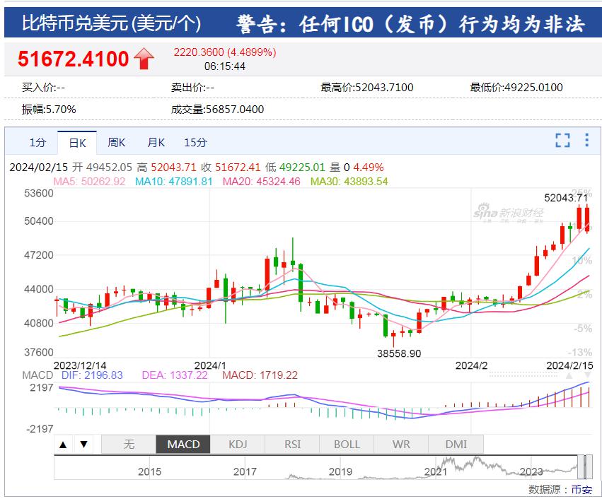 比特币四大公司股票(比特币四大公司股票代码)