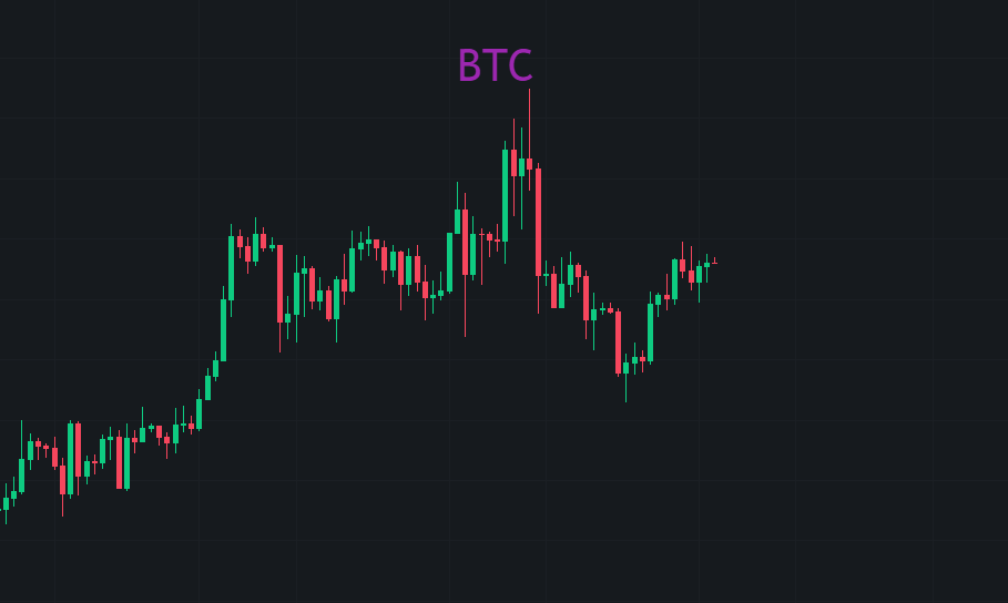 15年前一枚比特币的价格的简单介绍