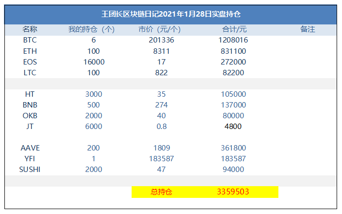 比特股比特币区别(比特币和比特股的区别)