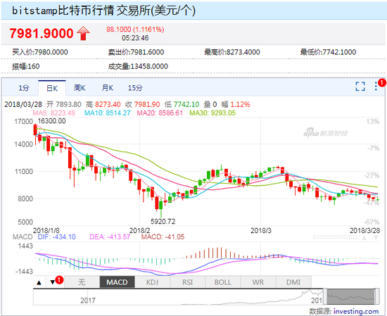 最近一次比特币的行情(最近一次比特币的行情走势)