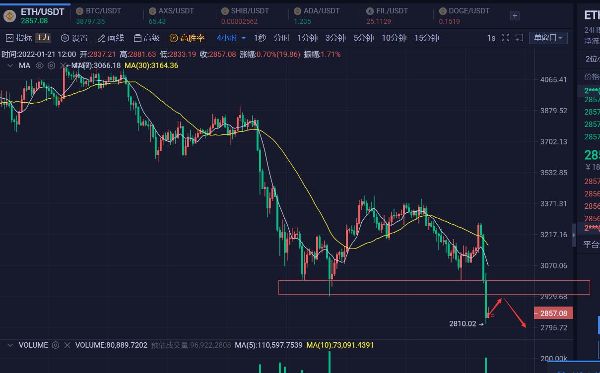 比特币每天多少个点可以买(比特币每天多少个点可以买到)