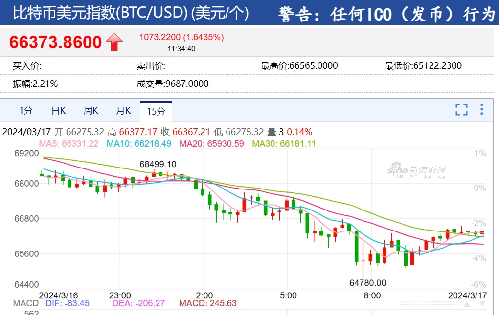 比特币期货价格计算(比特币期货价格走势图)