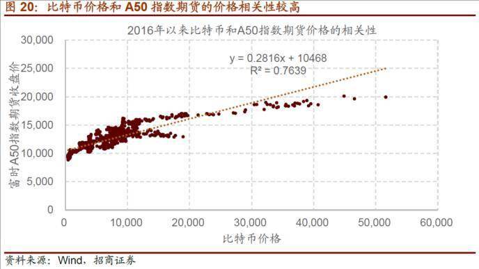 比特币期货价格计算(比特币期货价格走势图)