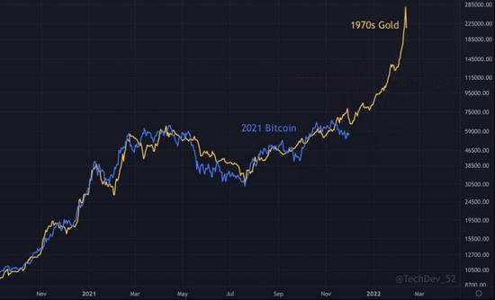2017年底比特币总市值(比特币2017年涨了多少倍)