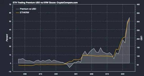 3月比特币行情分析图(2021年3月比特币走势)