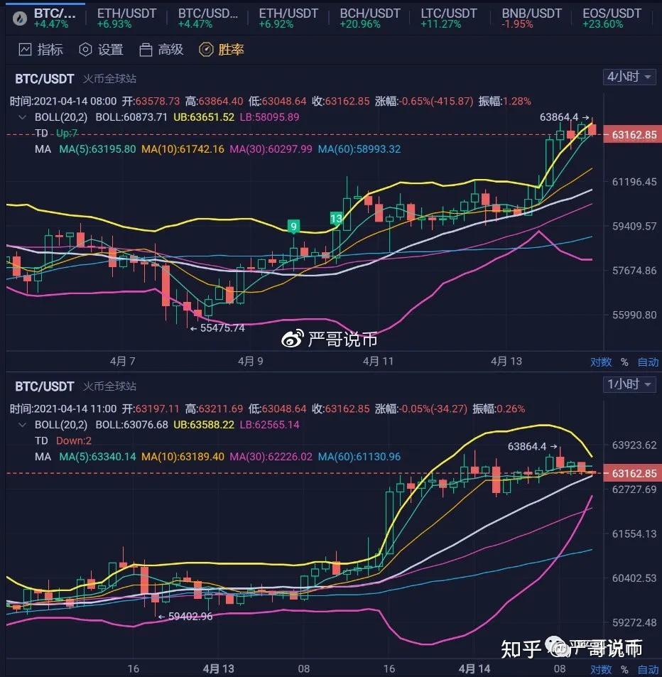 比特币八点前破新高是哪天(比特币的涨跌是每天几点更新)