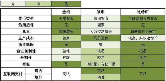 比特币国内发行时间发行价(比特币国内发行时间发行价是多少)