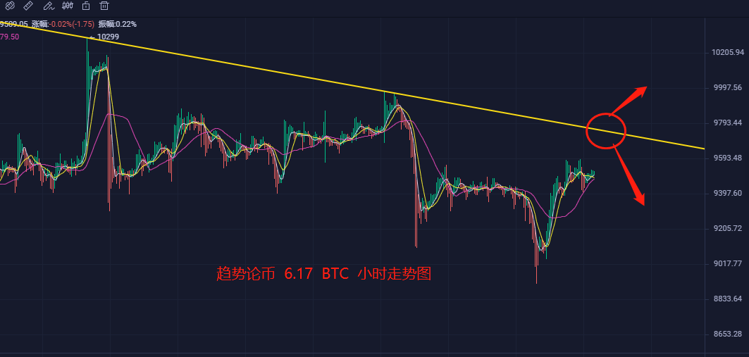 道指比特币(比特币布道者)
