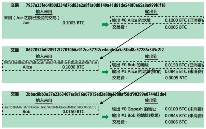 比特币的节点最少多少个(比特币网络中的节点到底是什么?)
