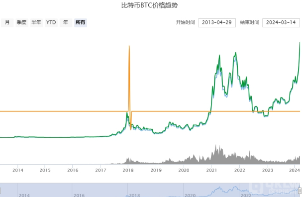 比特币今后行情走势图(比特币今后行情走势图分析)
