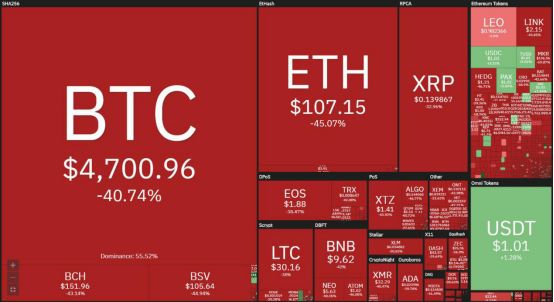 质押比特币借钱比特币跌了(比特币解除质押是利好还是利空)