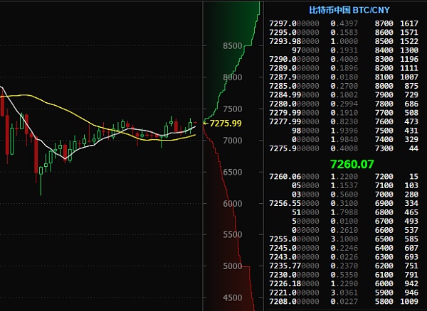 比特币行情走势图最近一周(比特币行情走势图最近一周分析)