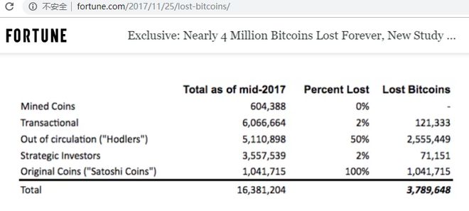 比特币第三方验证软件(比特币第三方验证软件是什么)