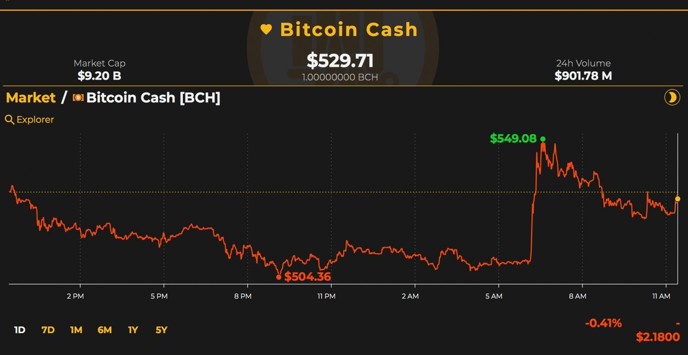 比特币现金和比特币指数(比特币现金和比特币的关系)