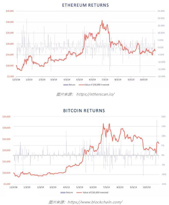 比特币现金和比特币指数(比特币现金和比特币的关系)